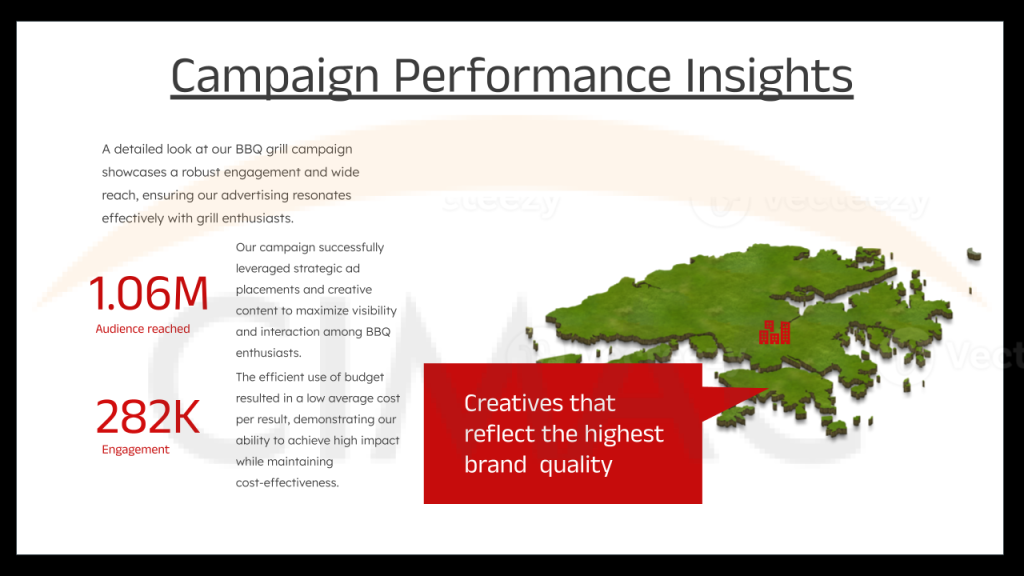 Campaign Performance Insights for Grills in Hong Kong