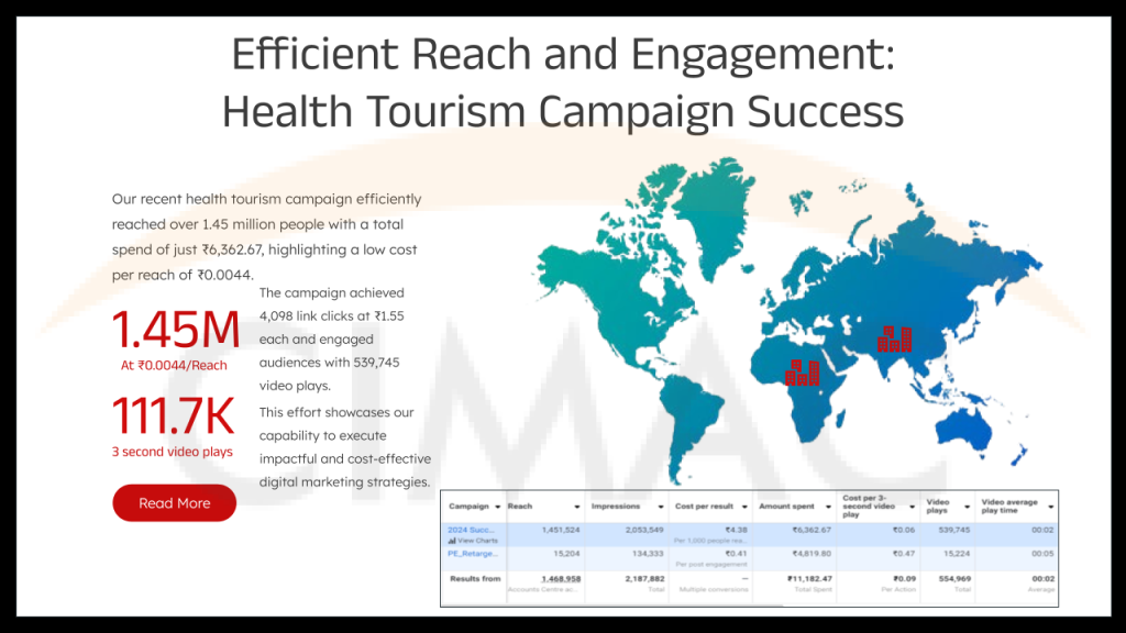 Efficient Reach and Engagement - Health Tourism Campaign Success by CIMAC Marketing